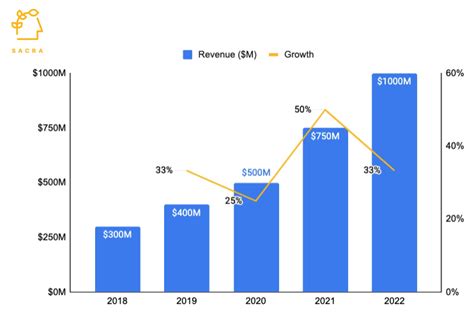 CONVOY Revenue, Growth & Competitor Profile .